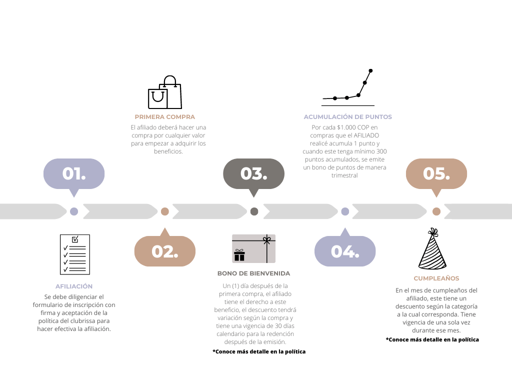 proceso de afiliación