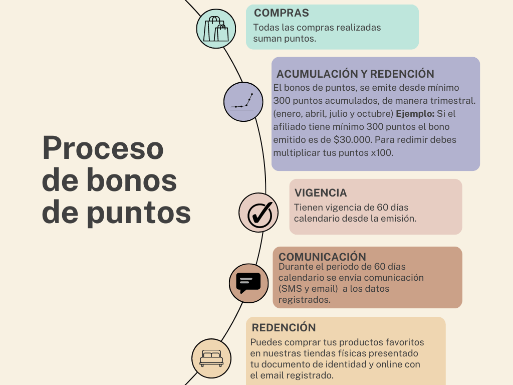 Descripción de la imagen